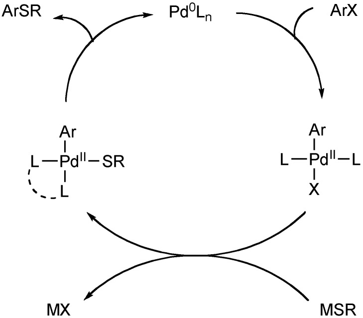 Scheme 1