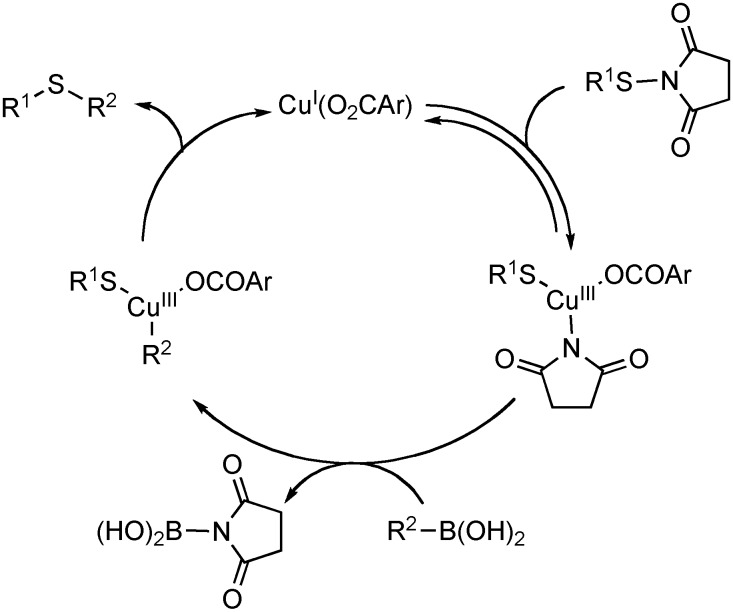 Scheme 7