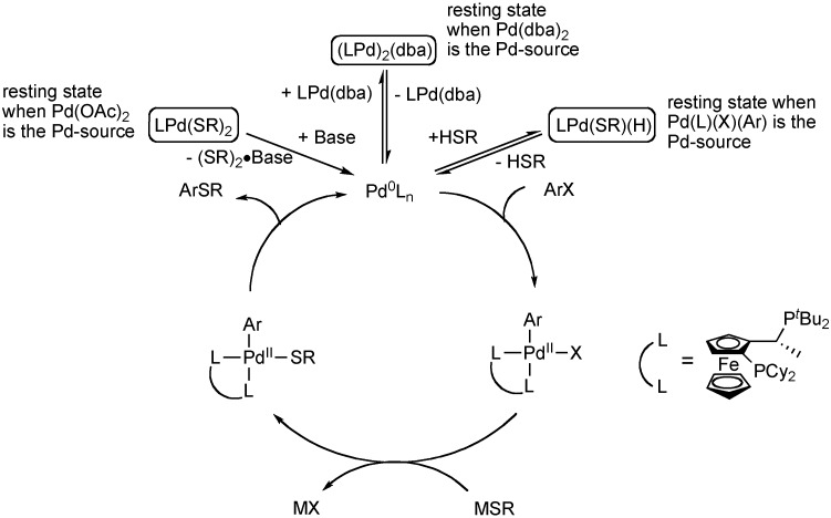 Scheme 4