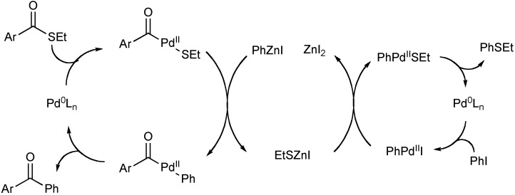 Scheme 2