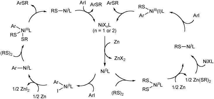 Scheme 6