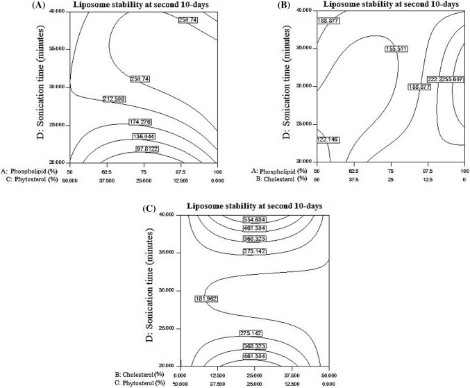 Fig. 4