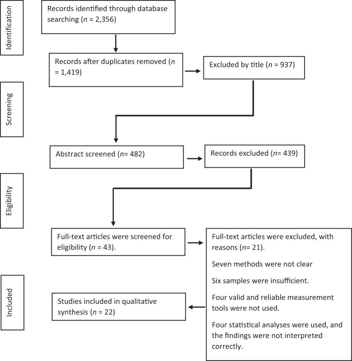 Figure 2.