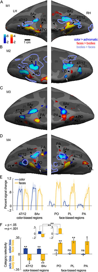 Figure 11.