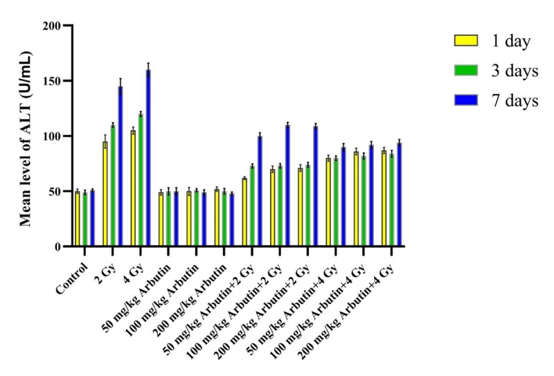 Figure2