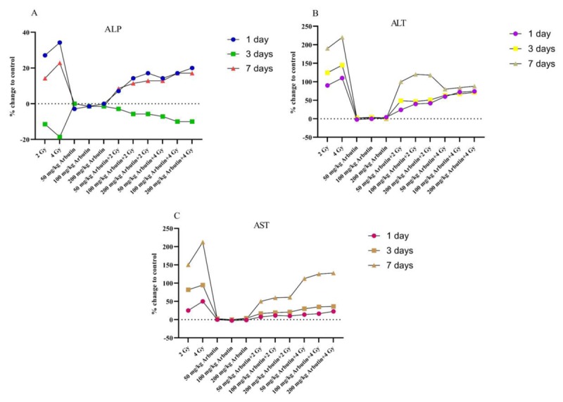 Figure4