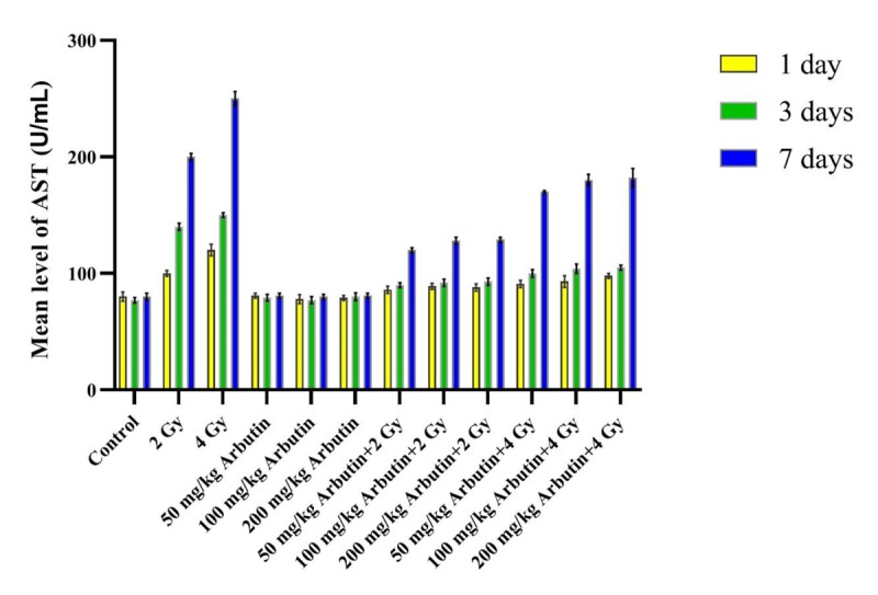 Figure3