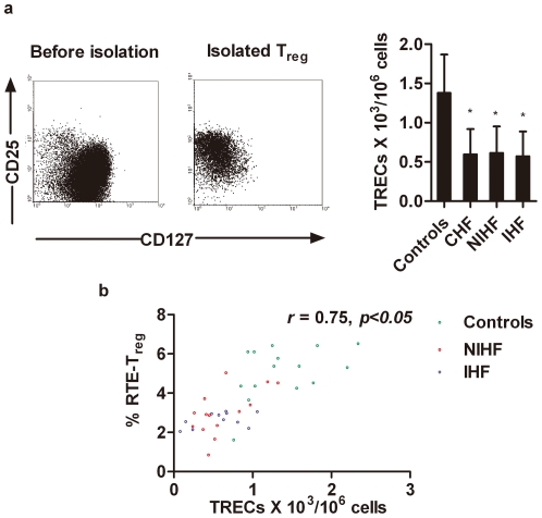 Figure 2,