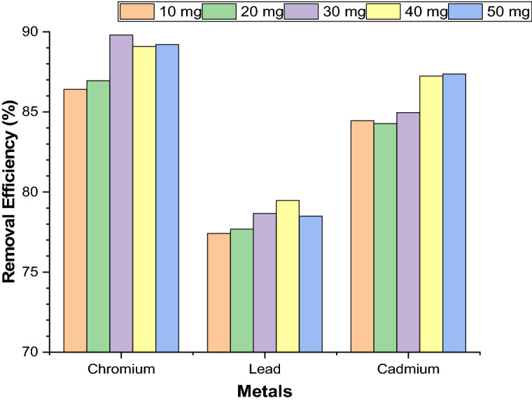 Figure 7