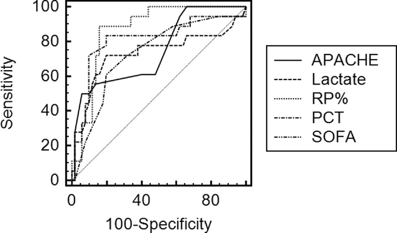 FIGURE 3