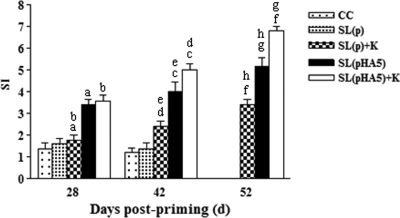 FIG. 3.