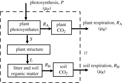 Figure 3.