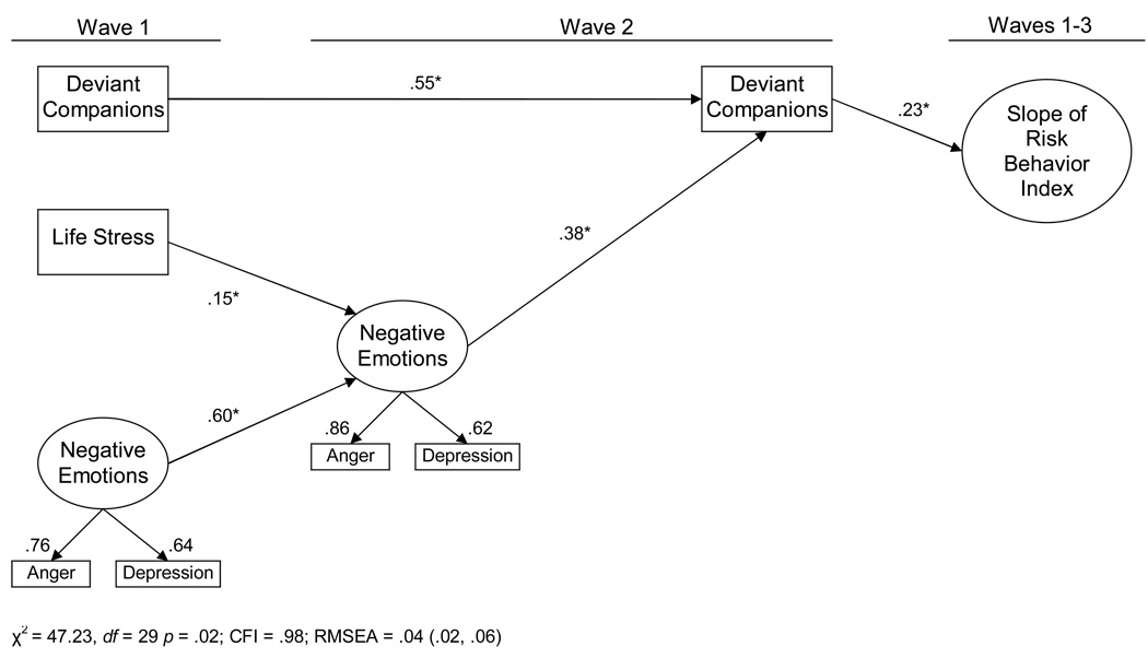 Figure 4