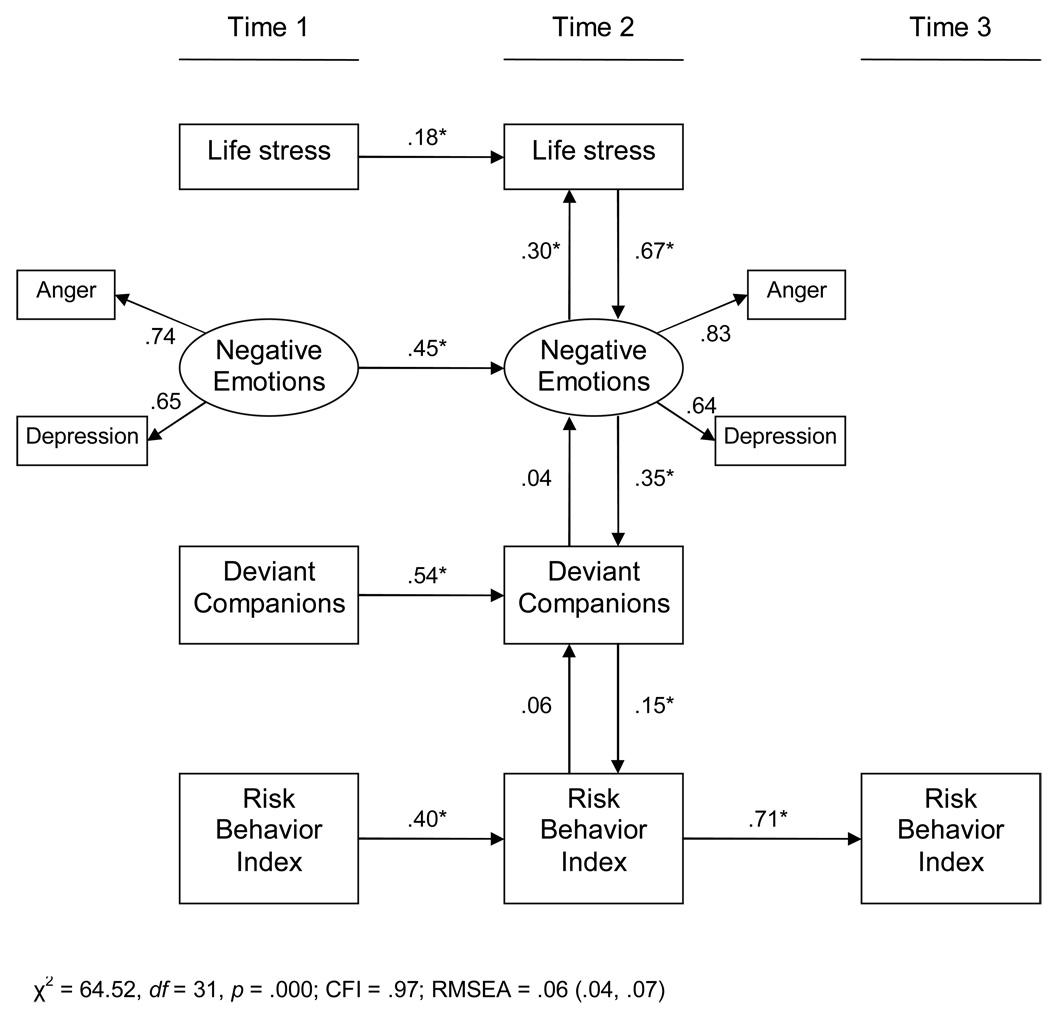 Figure 2