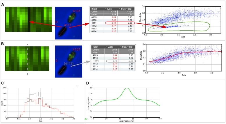 FIGURE 2