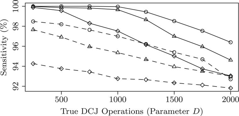 Fig. 8.