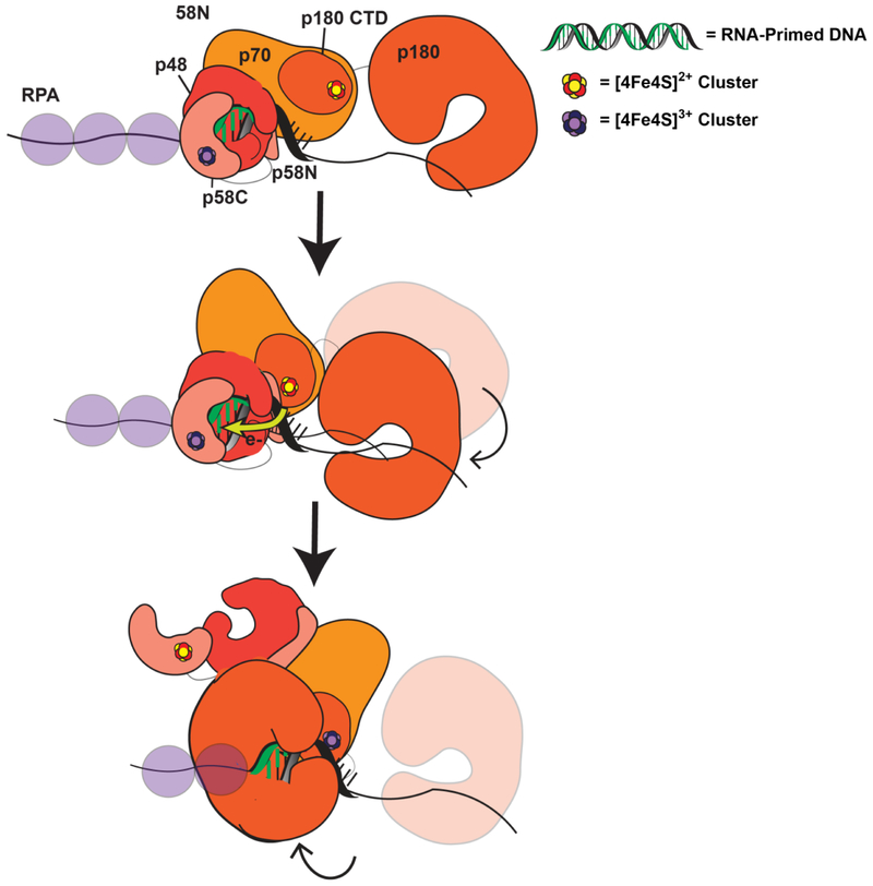 Figure 10.