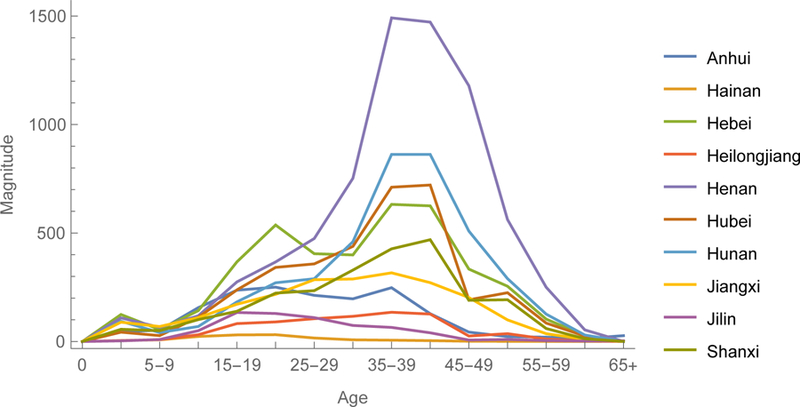 FIGURE 5.