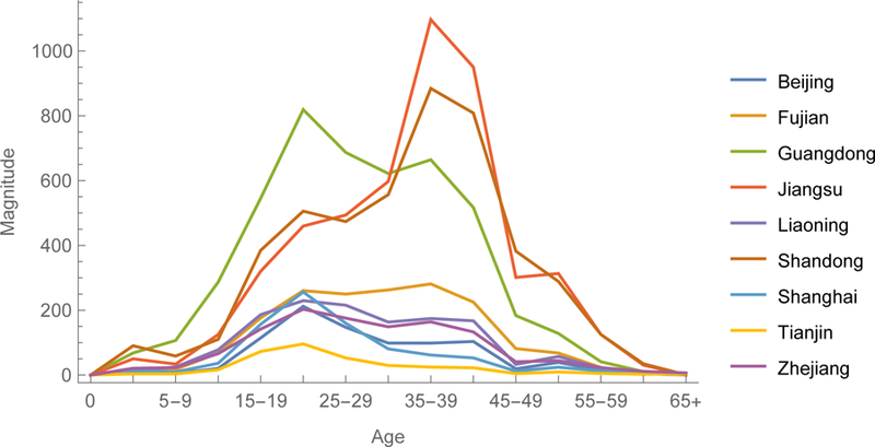 FIGURE 5.