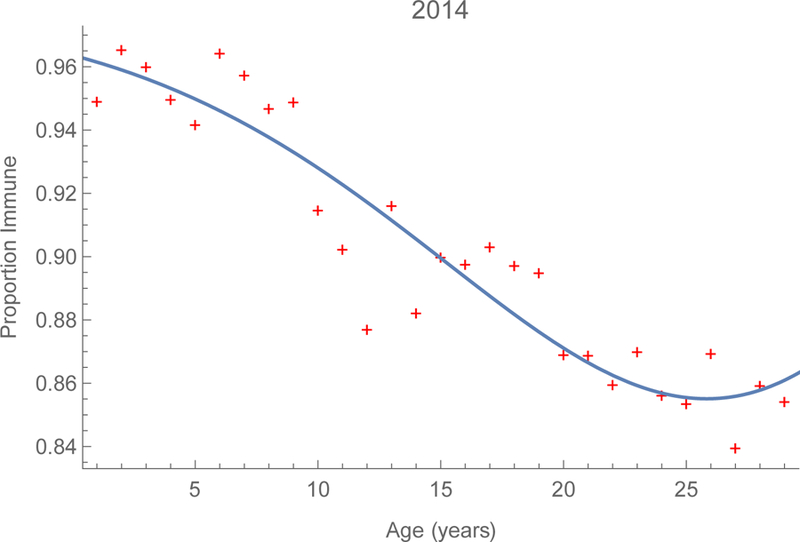 FIGURE 2.