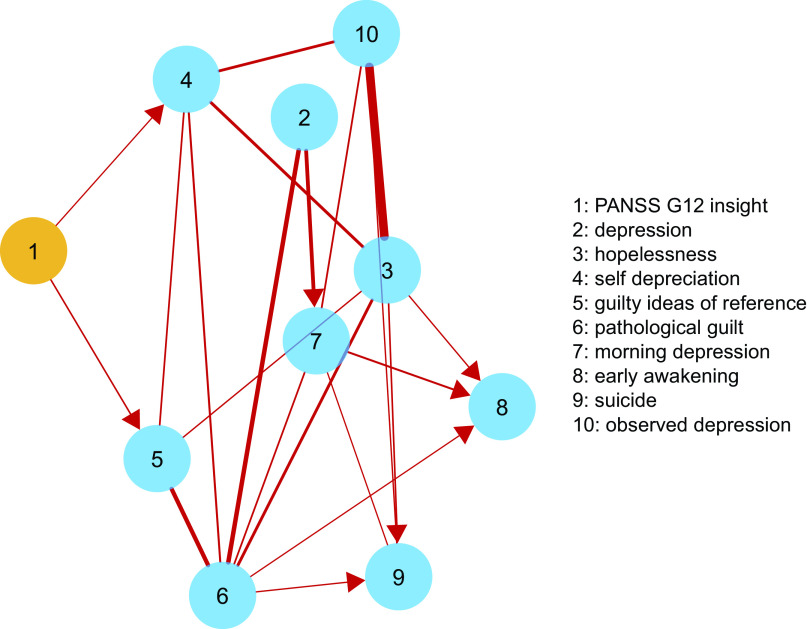 Figure 3.