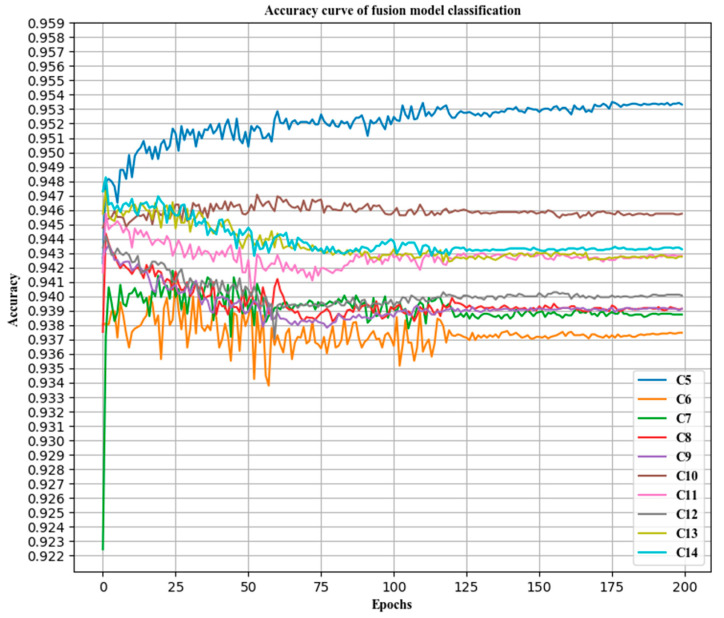 Figure 10