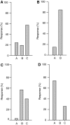 <b>FIG. 1.</b>
