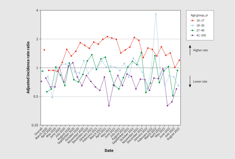 Figure 4: