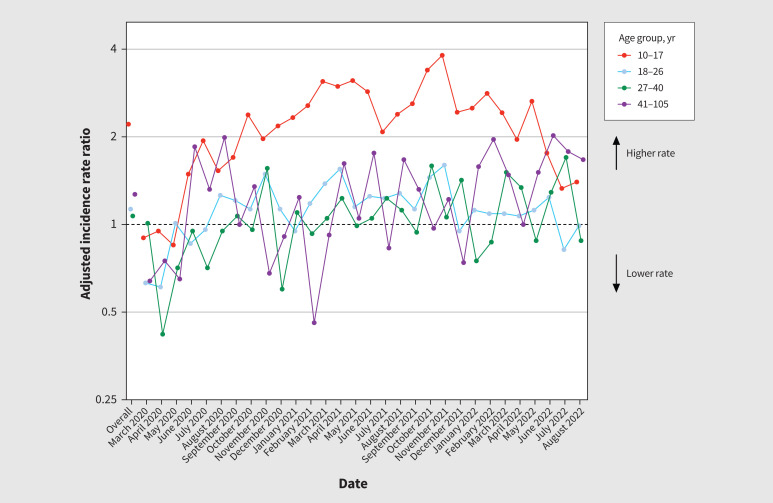 Figure 2: