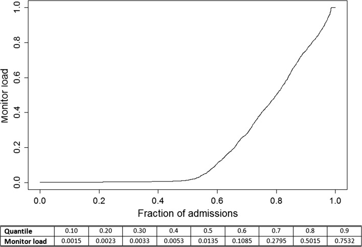 Fig. 1