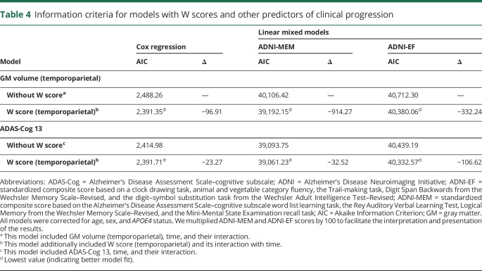 graphic file with name NEUROLOGY2018946673TT4.jpg