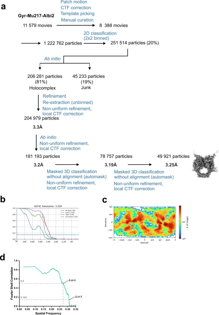 Extended Data Fig. 10