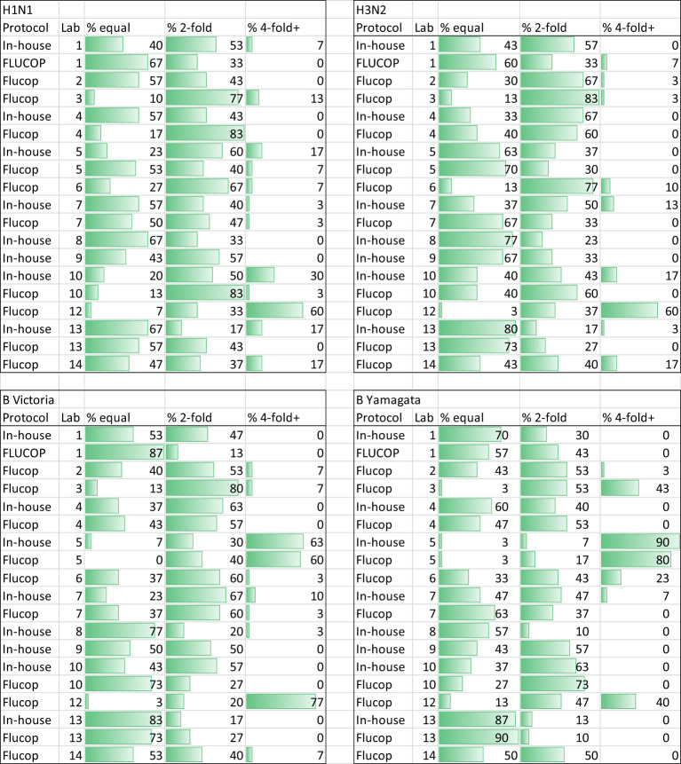 graphic file with name fimmu-14-1129765-i001.jpg