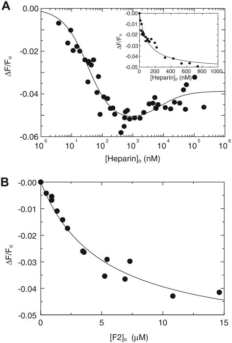 Fig.1