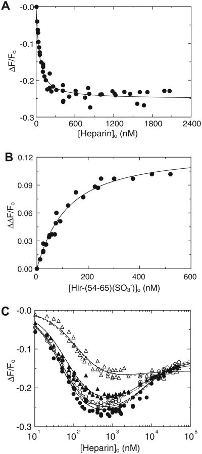 Fig.2