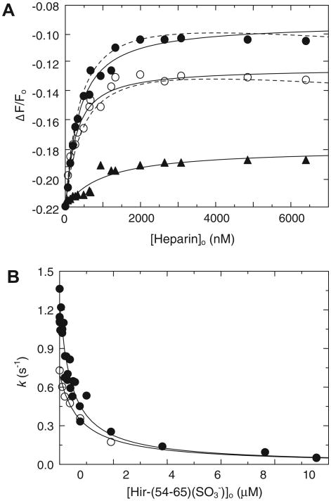 Fig.5