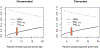 Figure 9: