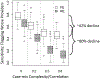 Figure 7: