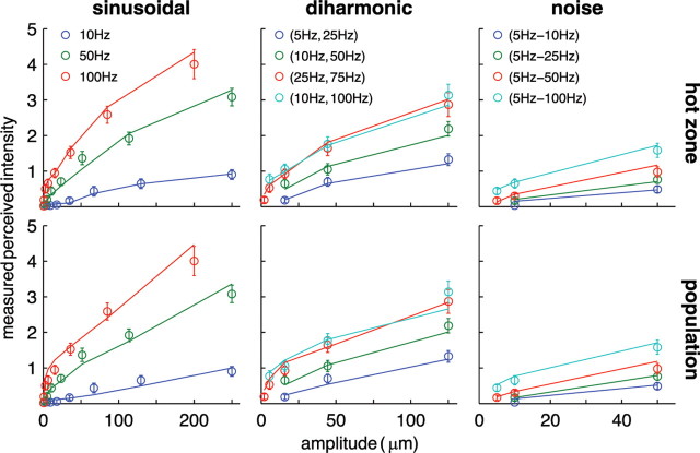 Figure 11.