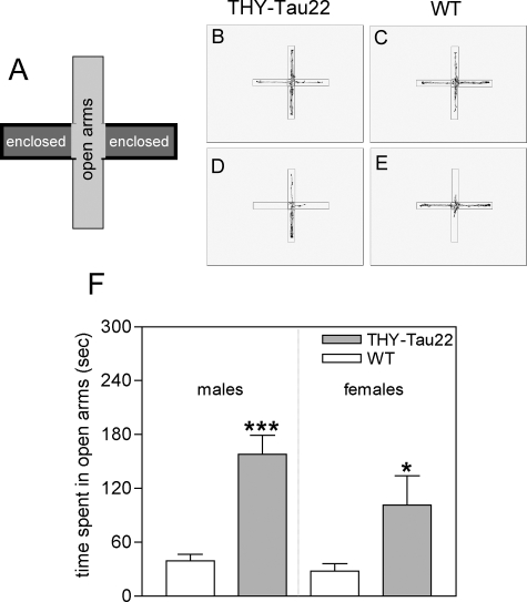 Figure 9-6933