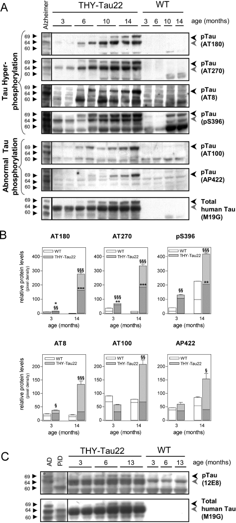 Figure 4-6933