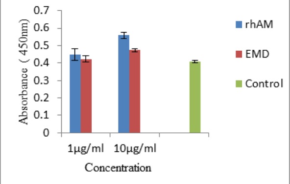 Fig. 8: