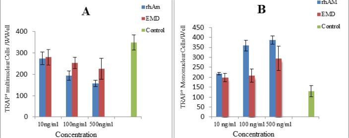 Fig. 6: