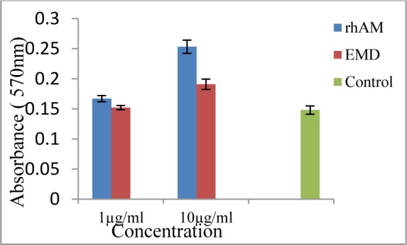 Fig. 7: