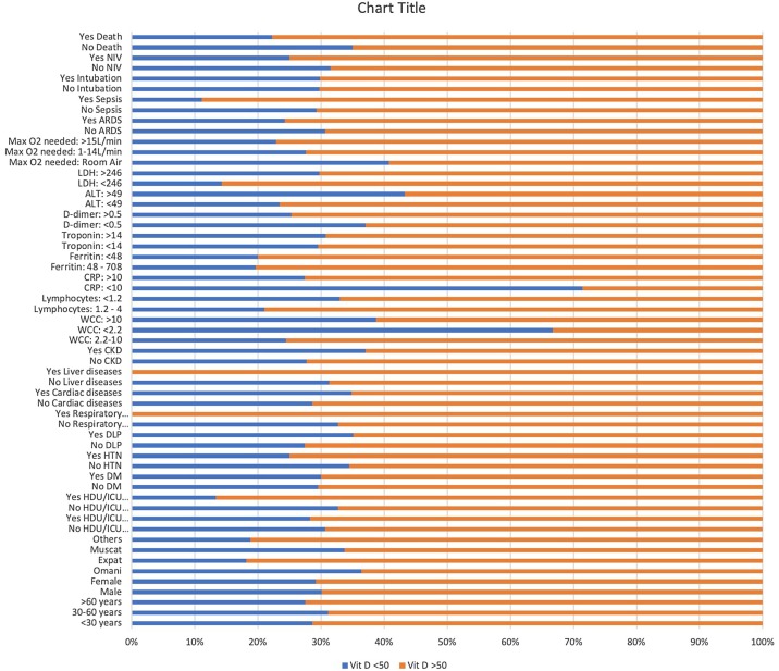 Graph 2