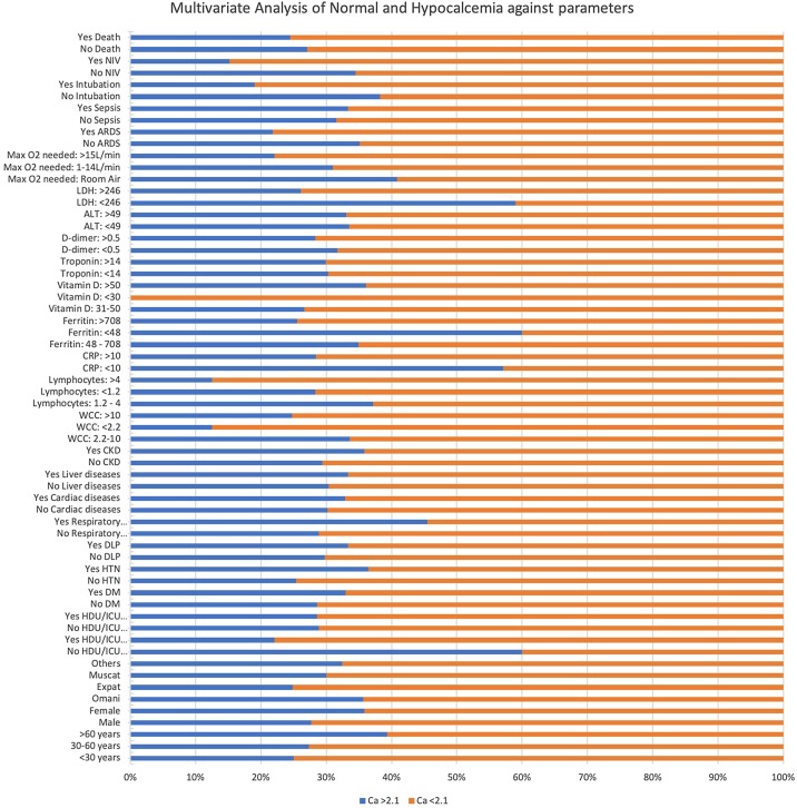 Graph 1