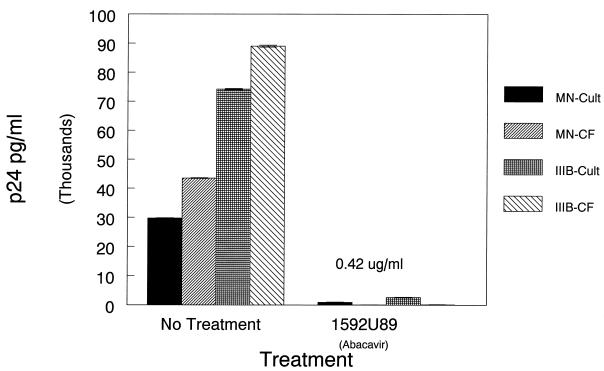 FIG. 2.