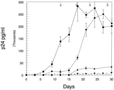 FIG. 4.