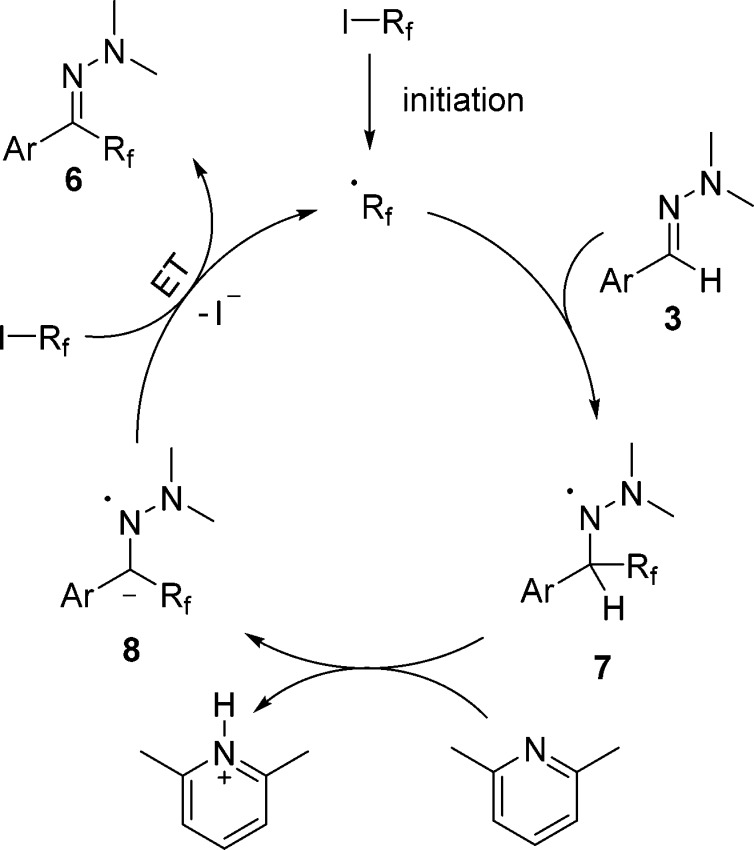 Scheme 4