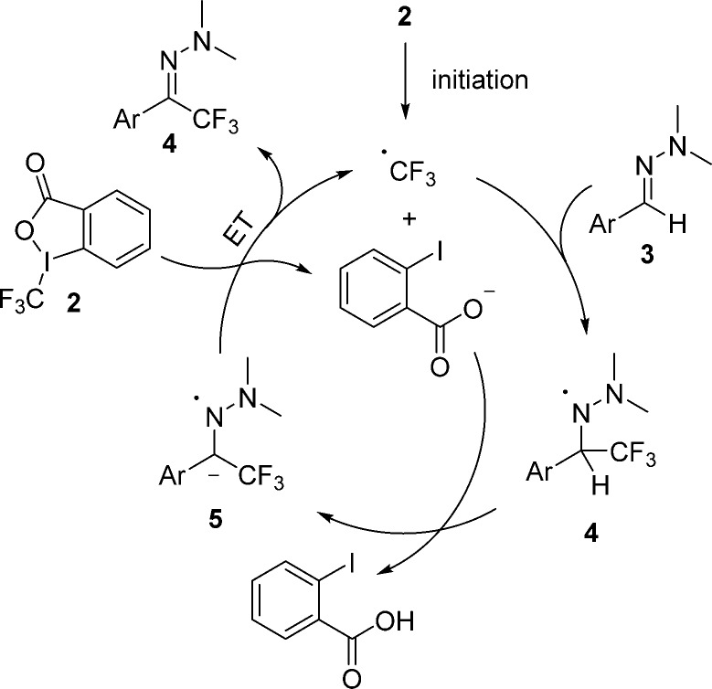 Scheme 2